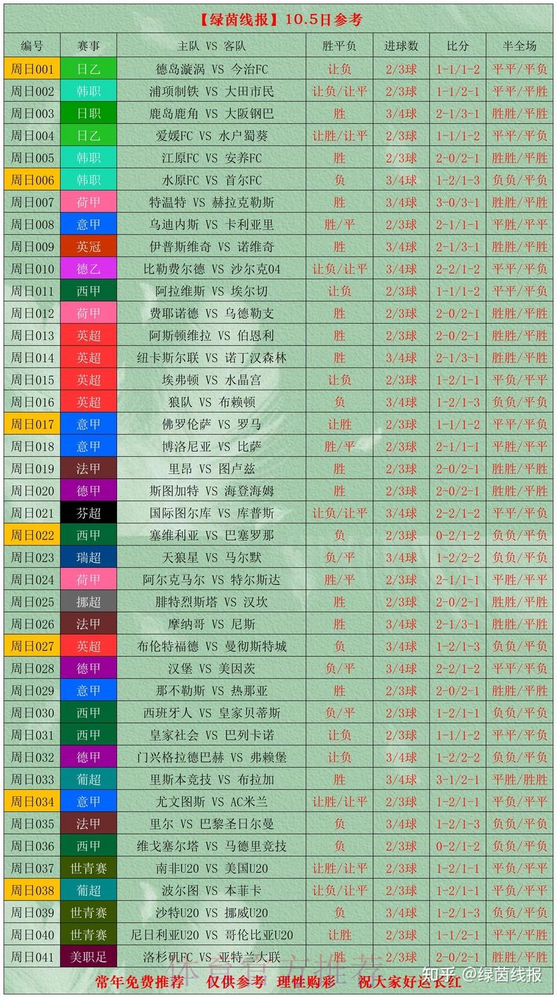 世界杯比分高清最佳