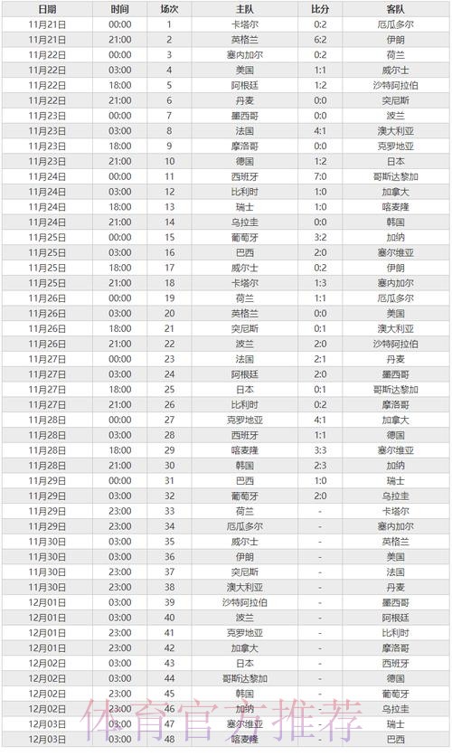 世界杯比分高清最佳
