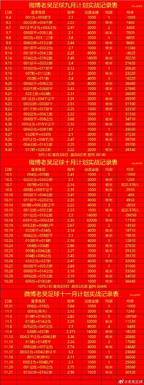 世界杯盘口排行入口地址 世界杯盘口排行入口地址